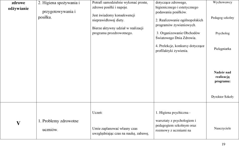 Organizowanie Obchodów Światowego Dnia Zdrowia. Wychowawcy Pedagog szkolny Psycholog 4. Prelekcje, konkursy dotyczące profilaktyki żywienia.