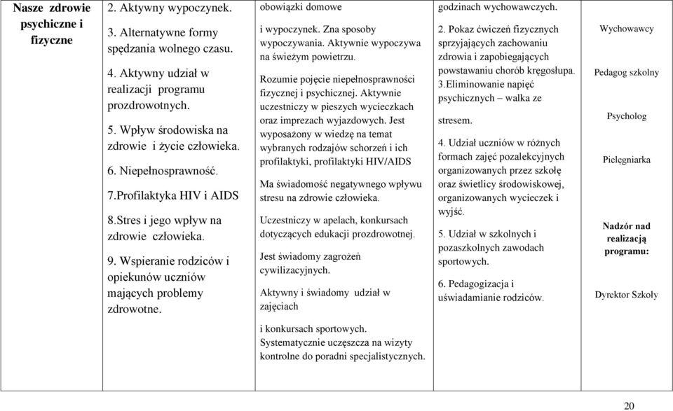 Wspieranie rodziców i opiekunów uczniów mających problemy zdrowotne. obowiązki domowe i wypoczynek. Zna sposoby wypoczywania. Aktywnie wypoczywa na świeżym powietrzu.