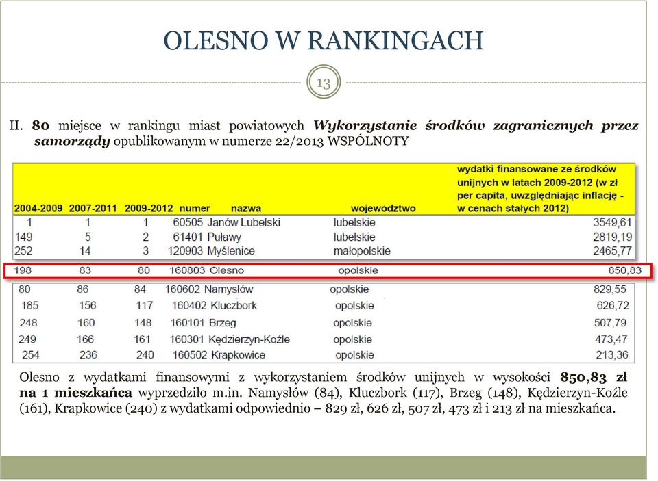 numerze 22/2013 WSPÓLNOTY Olesno z wydatkami finansowymi z wykorzystaniem środków unijnych w wysokości 850,83