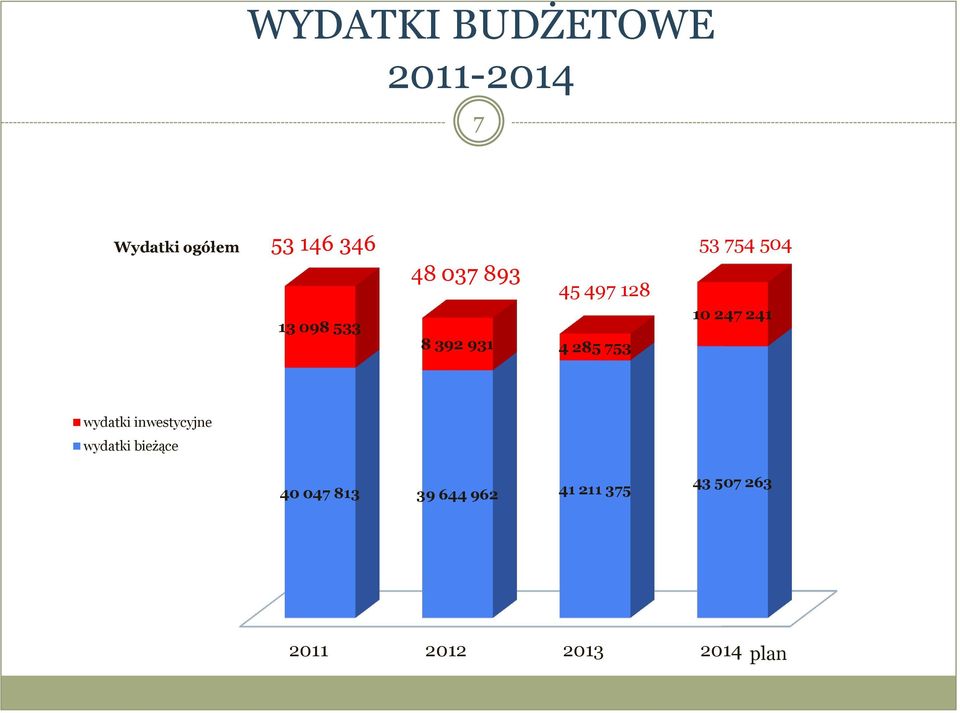 504 10 247 241 wydatki inwestycyjne wydatki bieżące 40 047