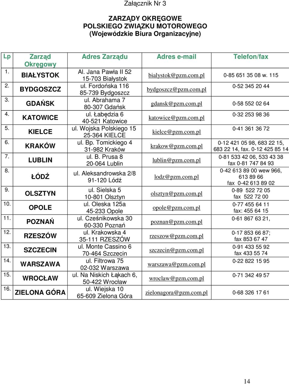 Abrahama 7 80-307 Gdańsk ul. Łabędzia 6 40-521 Katowice ul. Wojska Polskiego 15 25-364 KIELCE ul. Bp. Tomickiego 4 31-982 Kraków ul. B. Prusa 8 20-064 Lublin ul. Aleksandrowska 2/8 91-120 Lódź 9. ul. Sielska 5 OLSZTYN 10-801 Olsztyn 10.