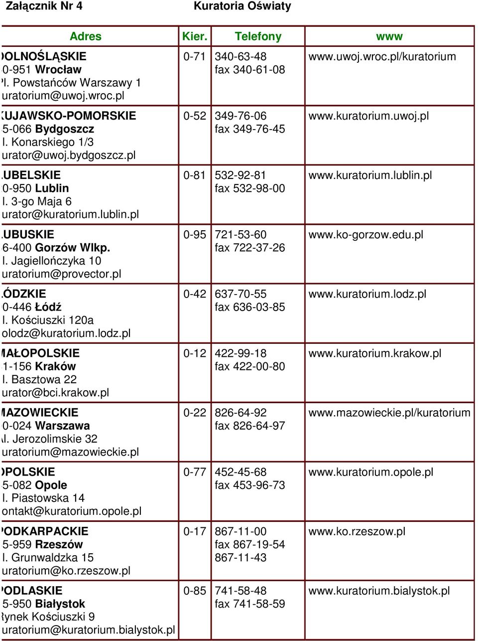 Kościuszki 120a kolodz@kuratorium.lodz.pl MAŁOPOLSKIE 31-156 Kraków ul. Basztowa 22 kurator@bci.krakow.pl MAZOWIECKIE 00-024 Warszawa Al. Jerozolimskie 32 kuratorium@mazowieckie.