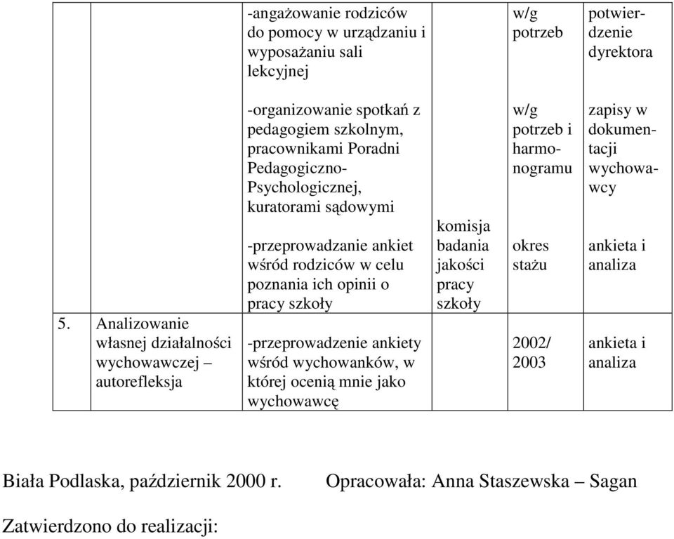 kuratorami sądowymi -przeprowadzanie ankiet wśród rodziców w celu poznania ich opinii o pracy szkoły -przeprowadzenie ankiety wśród wychowanków, w której ocenią mnie