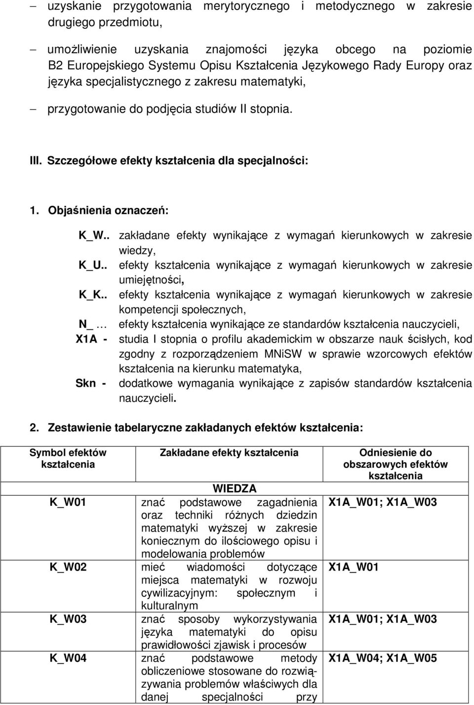 . zakładane efekty wynikające z wymagań kierunkowych w zakresie wiedzy, K_U.. efekty kształcenia wynikające z wymagań kierunkowych w zakresie umiejętności, K_K.