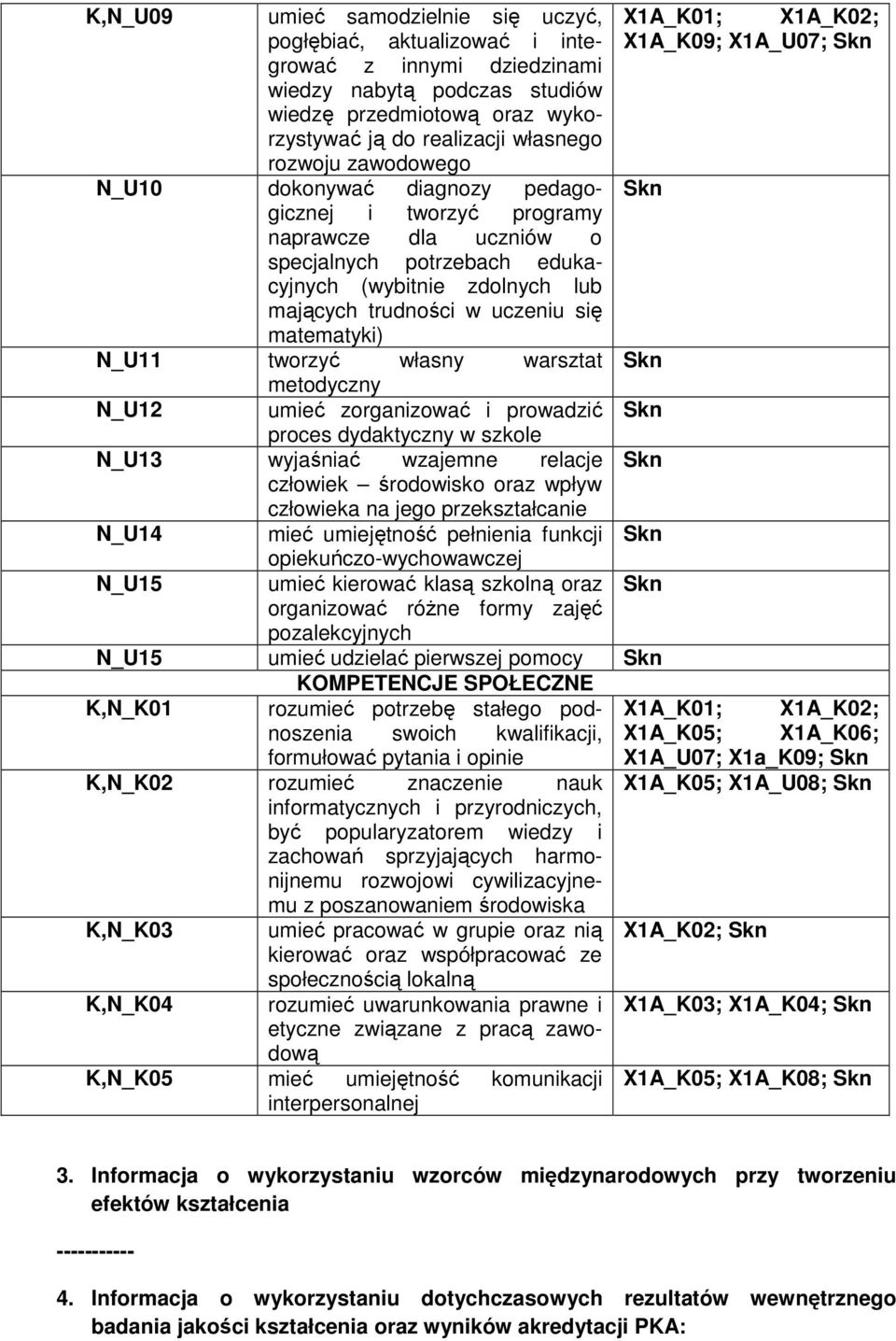 N_U11 tworzyć własny warsztat metodyczny N_U12 umieć zorganizować i prowadzić proces dydaktyczny w szkole N_U13 wyjaśniać wzajemne relacje człowiek środowisko oraz wpływ człowieka na jego