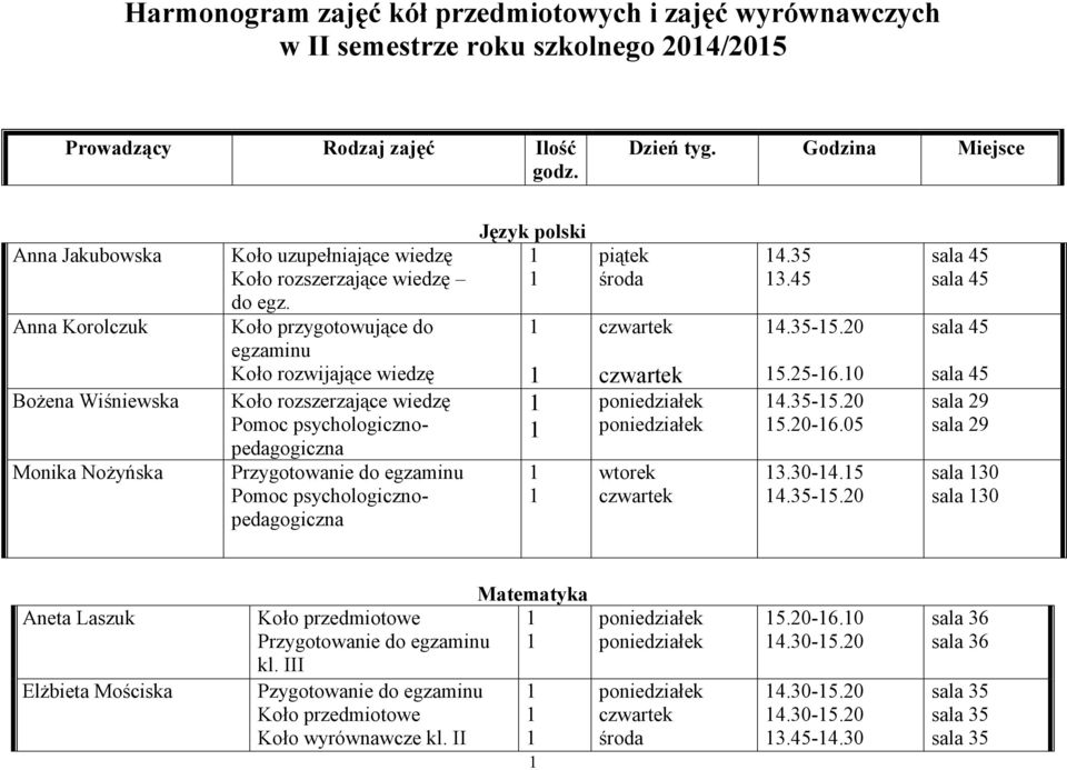 Koło rozwijające wiedzę Język polski 4.35 3.45 4.35-5.20 5.25-6.0 4.35-5.20 5.20-6.05 3.30-4.5 4.35-5.20 sala 29 sala 29 Aneta Laszuk Elżbieta Mościska Koło przedmiotowe kl.