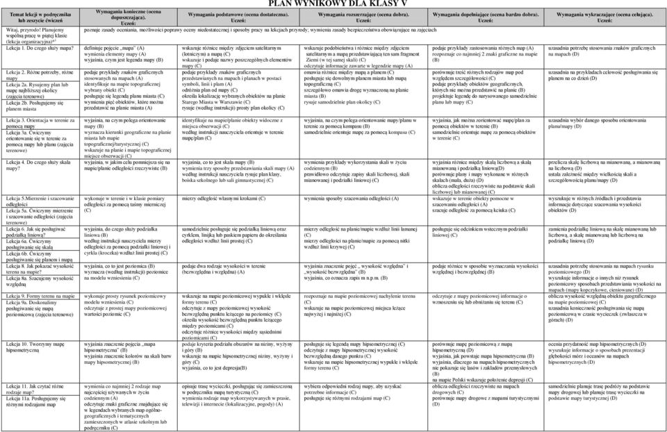 Wymagania podstawowe (ocena dostateczna). PLAN WYNIKOWY DLA KLASY V Wymagania rozszerzające (ocena dobra).