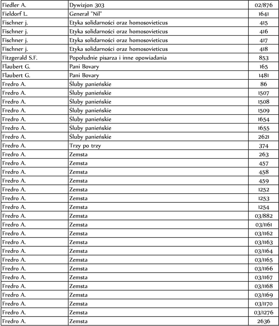 Pani Bovary 1481 Fredro A. Śluby panieńskie 86 Fredro A. Śluby panieńskie 1507 Fredro A. Śluby panieńskie 1508 Fredro A. Śluby panieńskie 1509 Fredro A. Śluby panieńskie 1654 Fredro A.