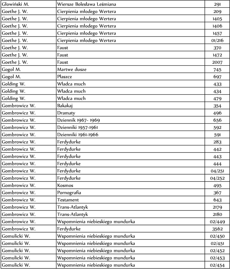 Władca much 434 Golding W. Władca much 479 Gombrowicz W. Bakakaj 354 Gombrowicz W. Dramaty 496 Gombrowicz W. Dziennik 1967-1969 656 Gombrowicz W. Dzienniki 1957-1961 592 Gombrowicz W.