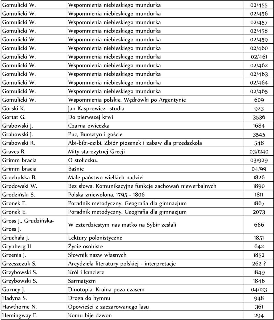 Wspomnienia niebieskiego mundurka 02/461 Gomulicki W. Wspomnienia niebieskiego mundurka 02/462 Gomulicki W. Wspomnienia niebieskiego mundurka 02/463 Gomulicki W.