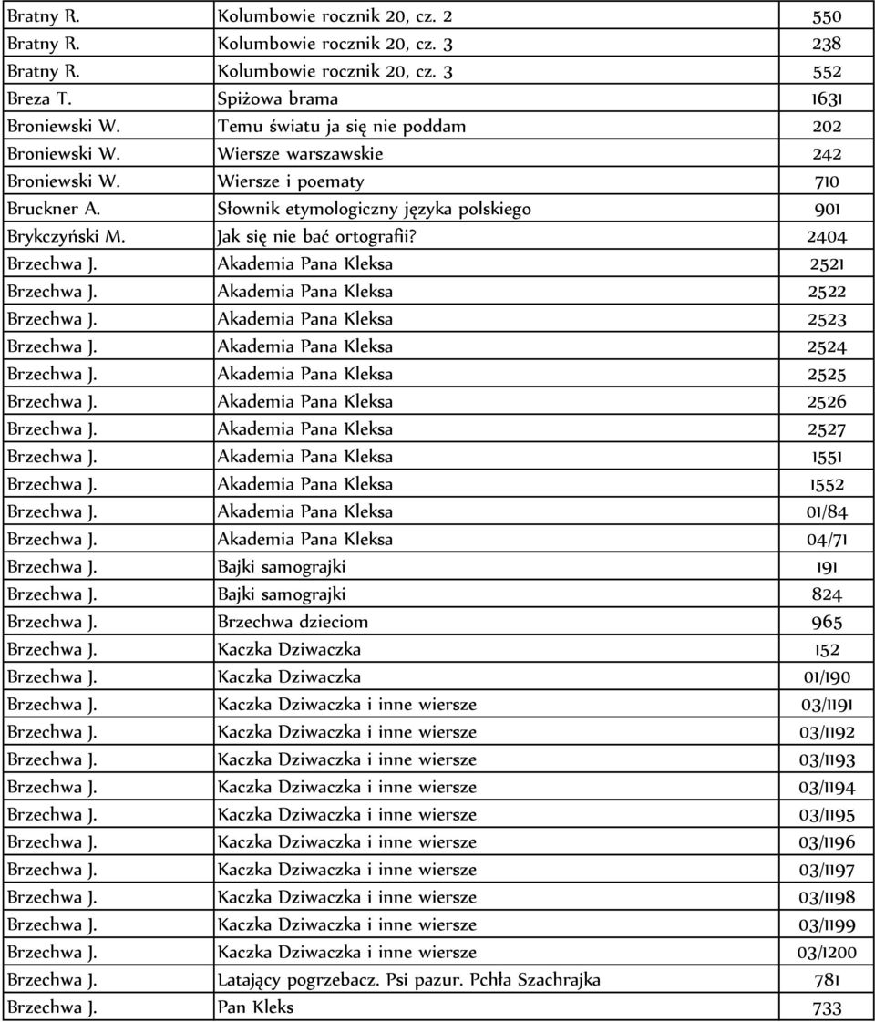 Jak się nie bać ortografii? 2404 Brzechwa J. Akademia Pana Kleksa 2521 Brzechwa J. Akademia Pana Kleksa 2522 Brzechwa J. Akademia Pana Kleksa 2523 Brzechwa J. Akademia Pana Kleksa 2524 Brzechwa J.
