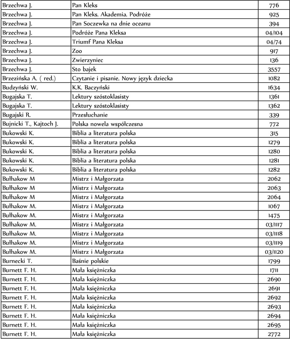 Lektury szóstoklasisty 1361 Bugajska T. Lektury szóstoklasisty 1362 Bugajski R. Przesłuchanie 339 Bujnicki T., Kajtoch J. Polska nowela współczesna 772 Bukowski K.