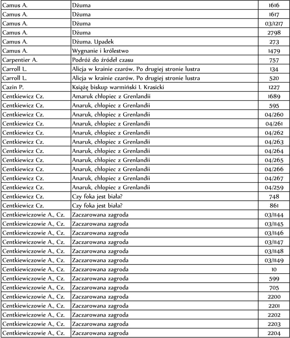 Amaruk chłopiec z Grenlandii 1689 Centkiewicz Cz. Anaruk, chłopiec z Grenlandii 595 Centkiewicz Cz. Anaruk, chłopiec z Grenlandii 04/260 Centkiewicz Cz.