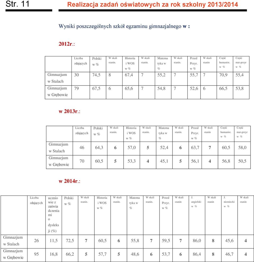 mat-przyr % 30 74,5 8 67,4 7 55,2 7 55,7 7 70,9 55,4 79 67,5 6 65,6 7 54,8 7 52,6 6 66,5 53,8 2013r.