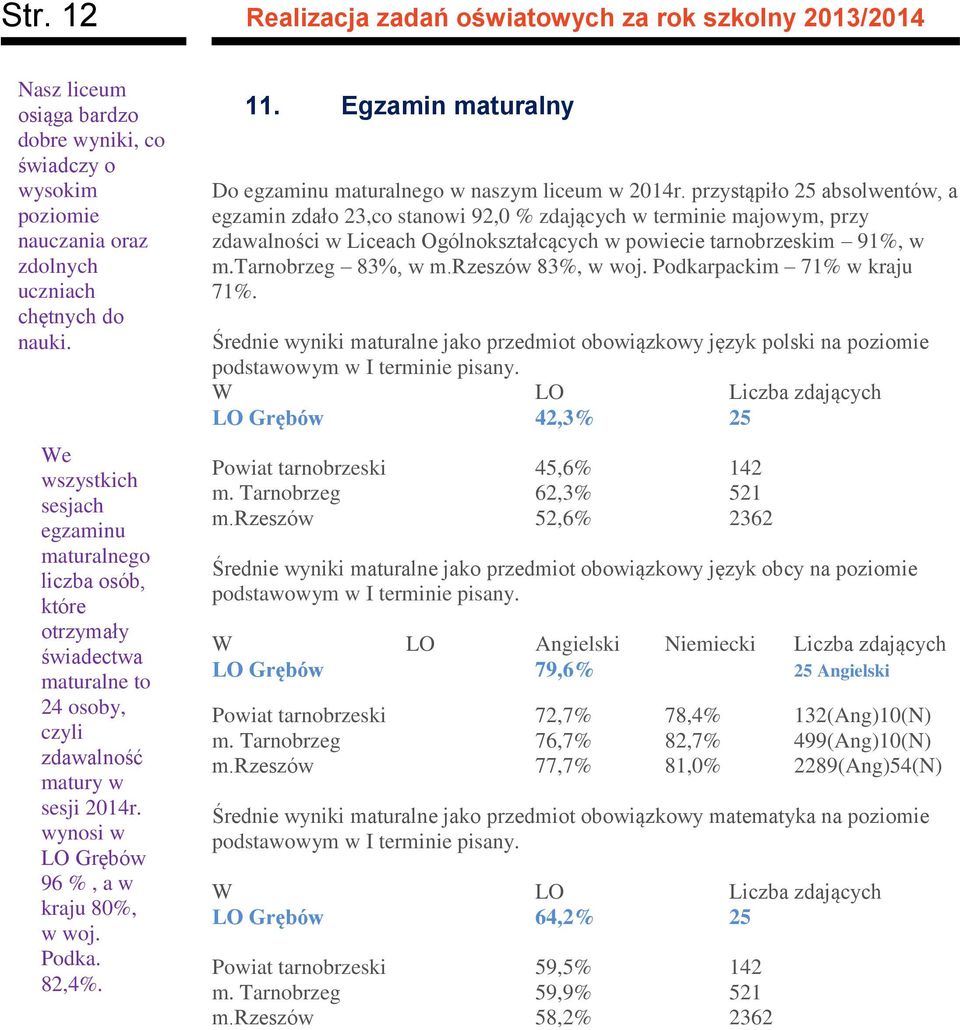 Egzamin maturalny Do egzaminu maturalnego naszym liceum 2014r.