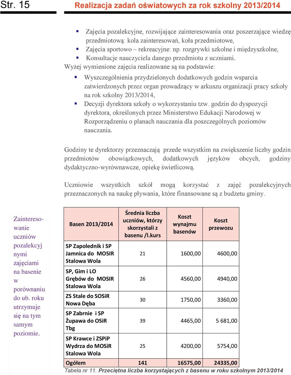 Wyżej ymienione zajęcia realizoane są na podstaie: Wyszczególnienia przydzielonych dodatkoych godzin sparcia zatierdzonych przez organ proadzący arkuszu organizacji pracy szkoły na rok szkolny