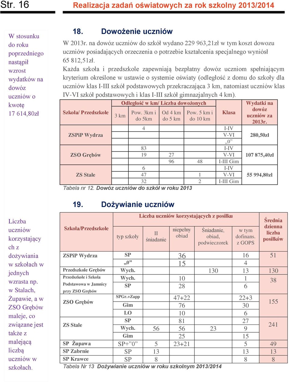 na doóz ucznió do szkół ydano 229 963,21zł tym koszt doozu ucznió posiadających orzeczenia o potrzebie kształcenia specjalnego yniósł 65 812,51zł.