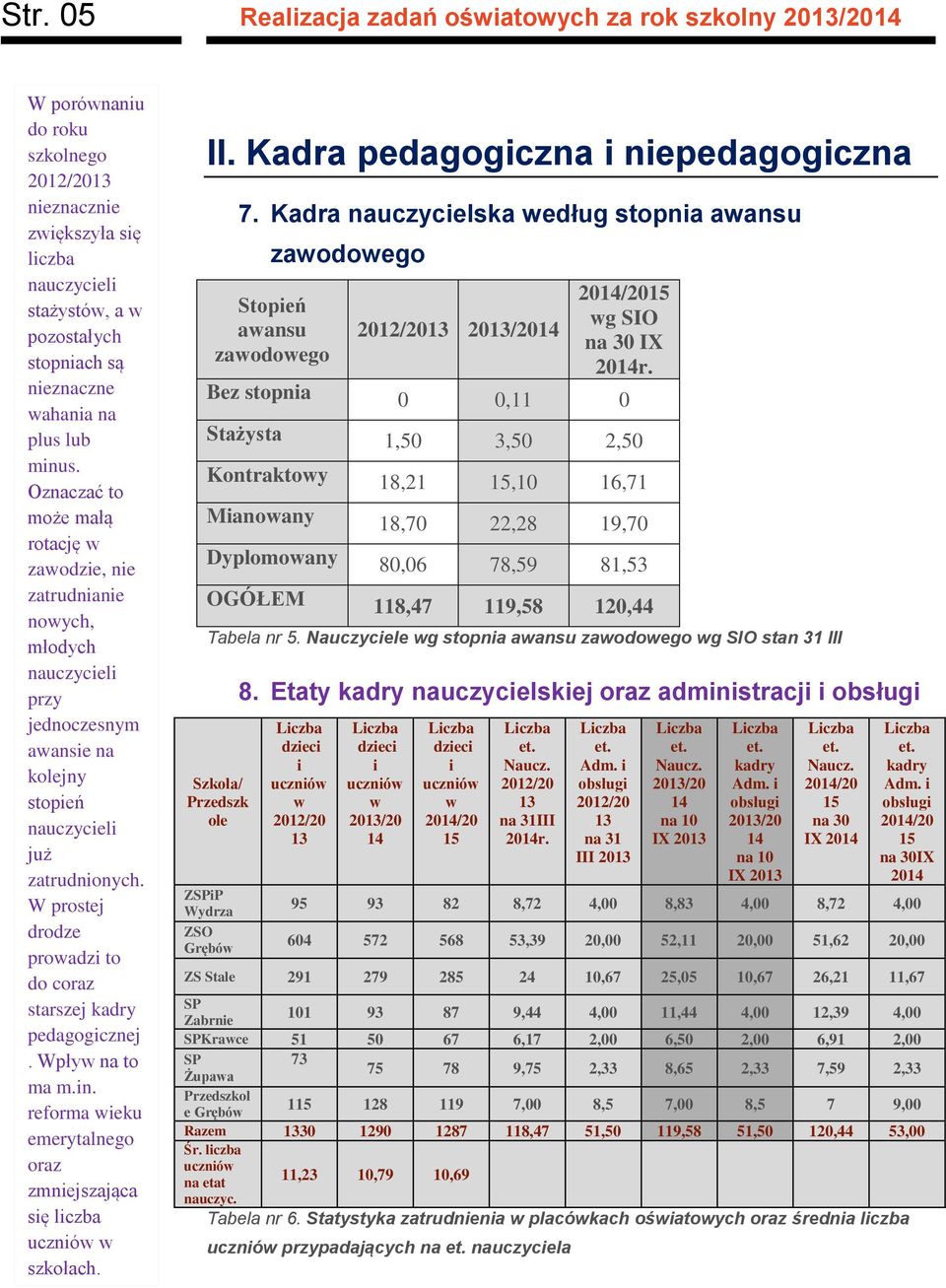 W prostej drodze proadzi to do coraz starszej kadry pedagogicznej. Wpły na to ma m.in. reforma ieku emerytalnego oraz zmniejszająca się liczba ucznió szkołach. II.