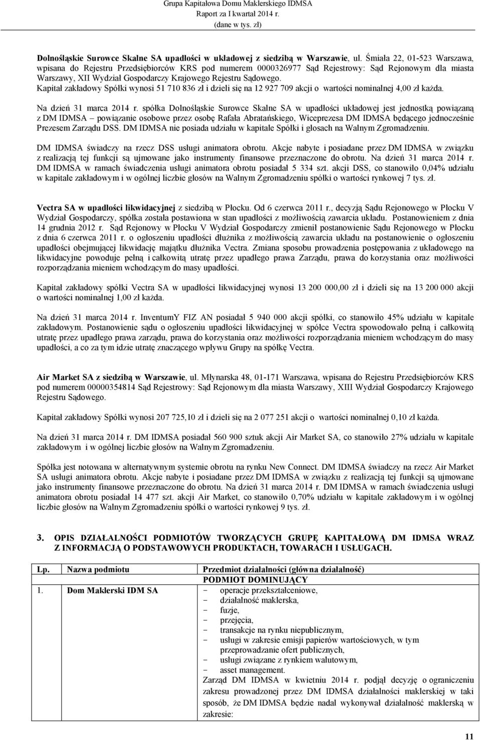 Kapitał zakładowy Spółki wynosi 51 710 836 zł i dzieli się na 12 927 709 akcji o wartości nominalnej 4,00 zł kaŝda. Na dzień 31 marca 2014 r.