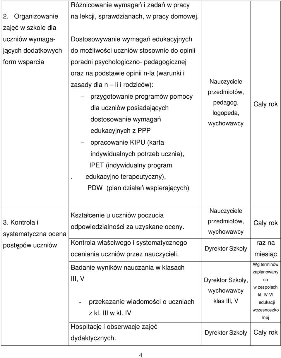 podstawie opinii n-la (warunki i zasady dla n li i rodziców): przygotowanie programów pomocy dla uczniów posiadających dostosowanie wymagań edukacyjnych z PPP, pedagog, logopeda, wychowawcy