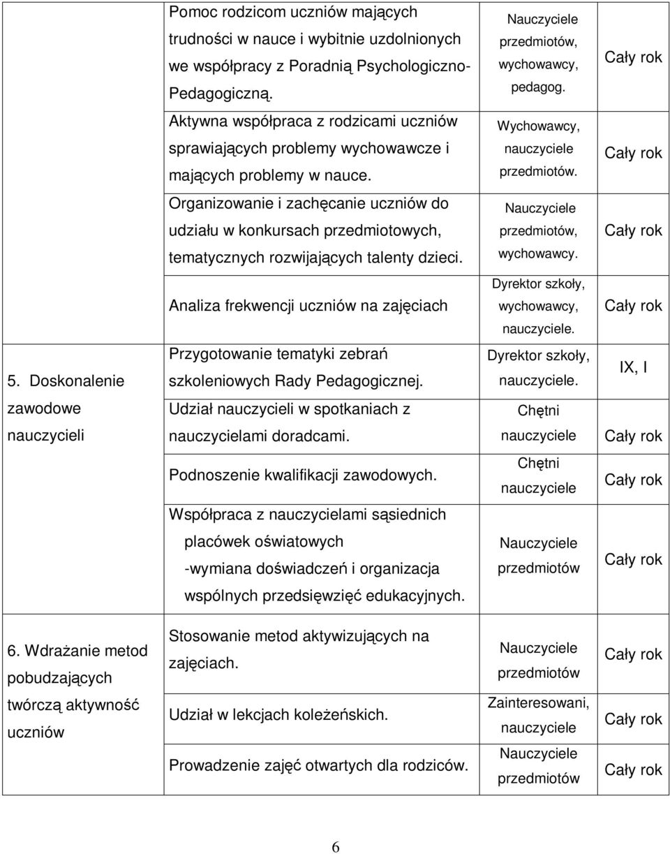 Organizowanie i zachęcanie uczniów do udziału w konkursach przedmiotowych,, tematycznych rozwijających talenty dzieci. wychowawcy. Analiza frekwencji uczniów na zajęciach wychowawcy,. 5.