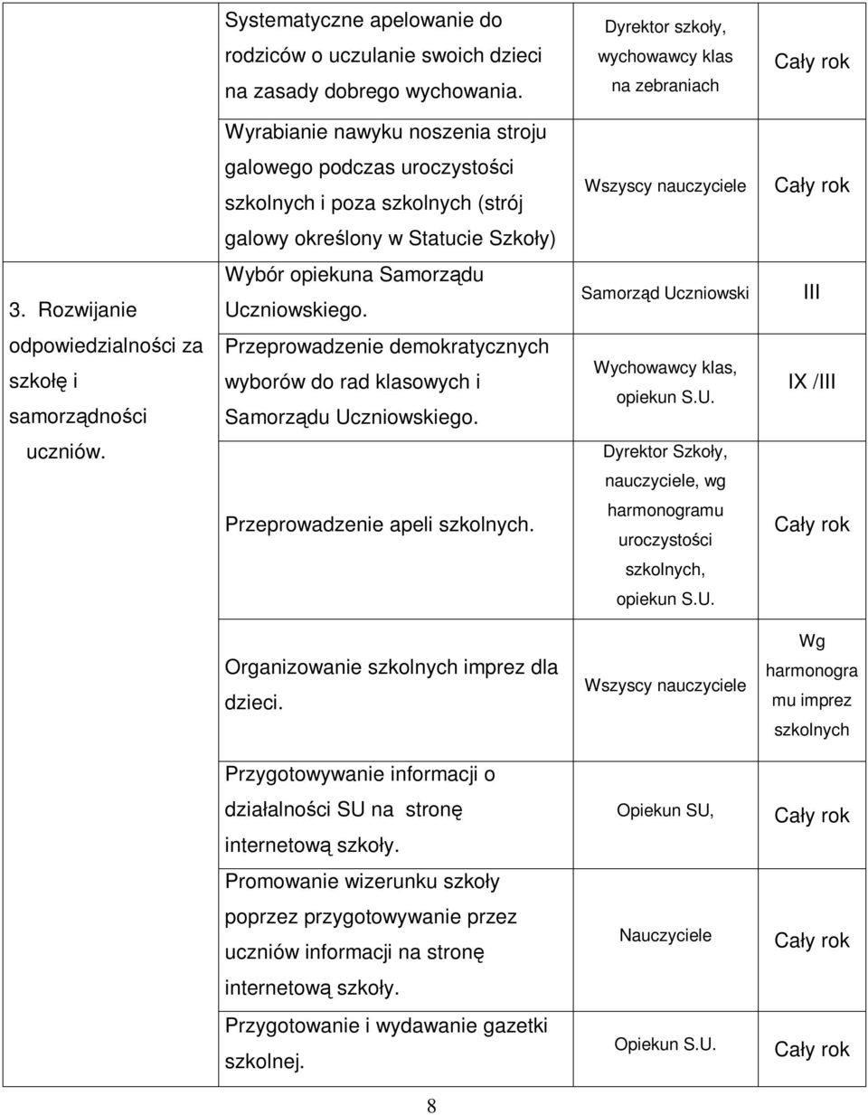 Rozwijanie Wybór opiekuna Samorządu Uczniowskiego.