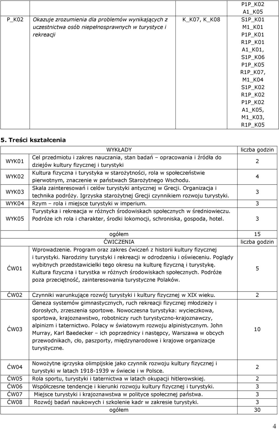 rola w społeczeństwie pierwotnym, znaczenie w państwach Starożytnego Wschodu. Skala zainteresowań i celów turystyki antycznej w Grecji. Organizacja i technika podróży.