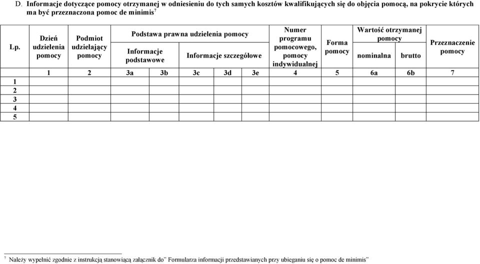 1 2 3 4 5 Dzień udzielenia pomocy Podmiot udzielający pomocy Numer Wartość otrzymanej Podstawa prawna udzielenia pomocy programu pomocy Forma pomocowego,