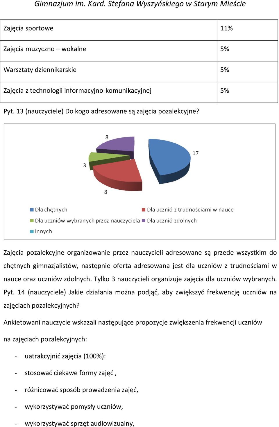 zdolnych. Tylko 3 nauczycieli organizuje zajęcia dla uczniów wybranych. Pyt. 14 (nauczyciele) Jakie działania można podjąć, aby zwiększyć frekwencję uczniów na zajęciach pozalekcyjnych?