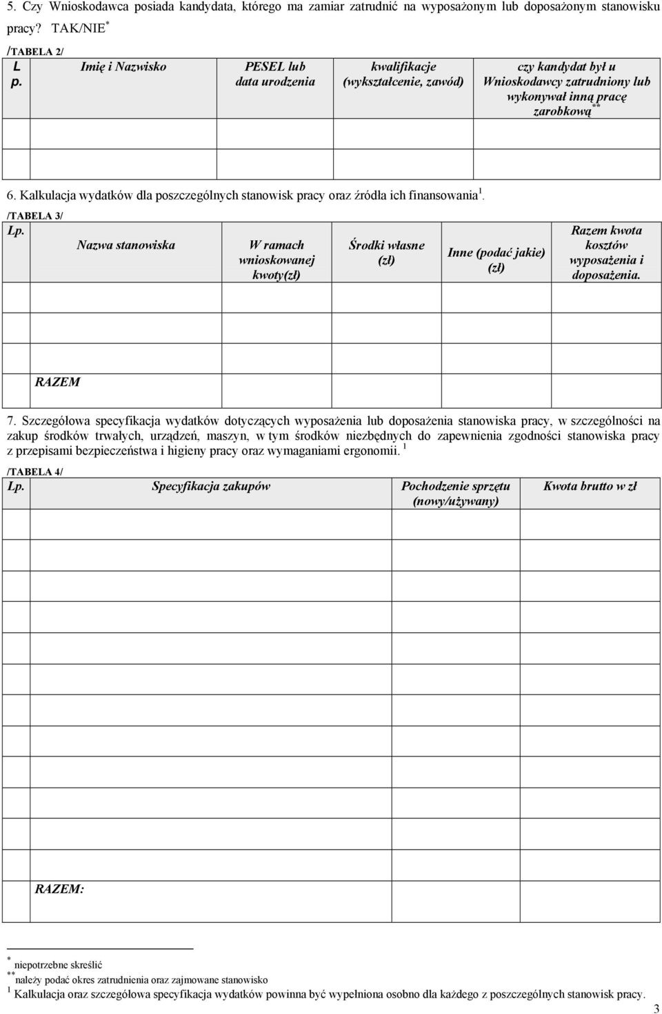 Kalkulacja wydatków dla poszczególnych stanowisk pracy oraz źródła ich finansowania 1. /TABELA 3/ Lp.