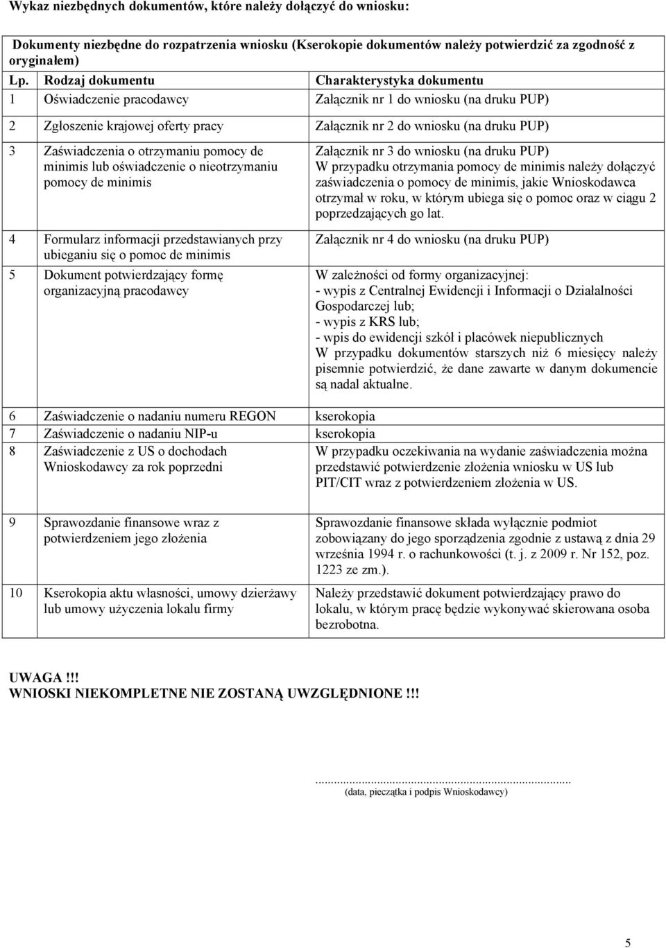 Zaświadczenia o otrzymaniu pomocy de minimis lub oświadczenie o nieotrzymaniu pomocy de minimis 4 Formularz informacji przedstawianych przy ubieganiu się o pomoc de minimis 5 Dokument potwierdzający