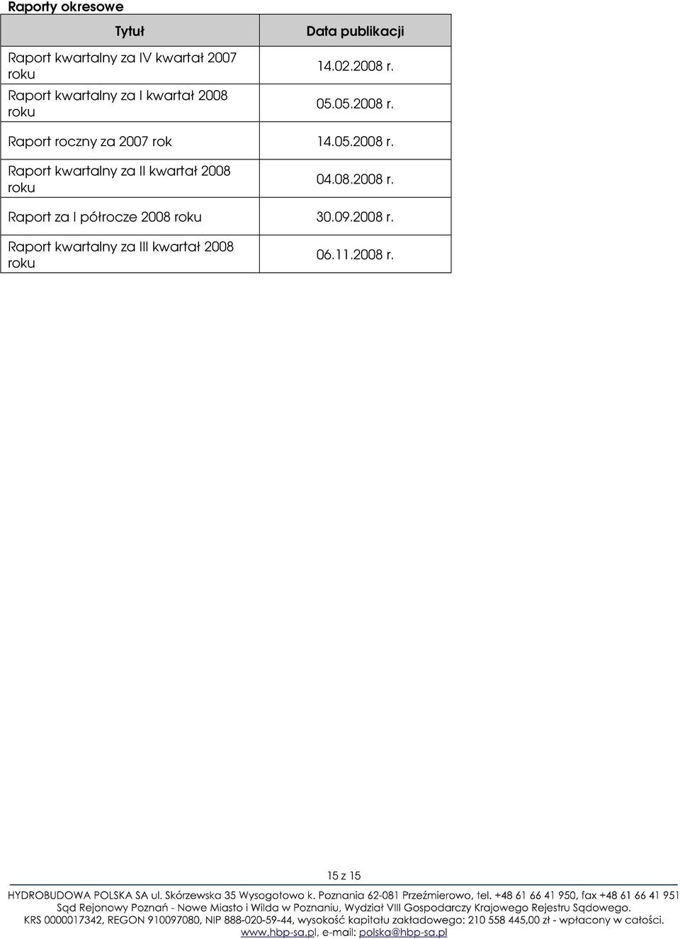 05.2008 r. Raport kwartalny za II kwartał 2008 roku 04.08.2008 r. Raport za I półrocze 2008 roku 30.