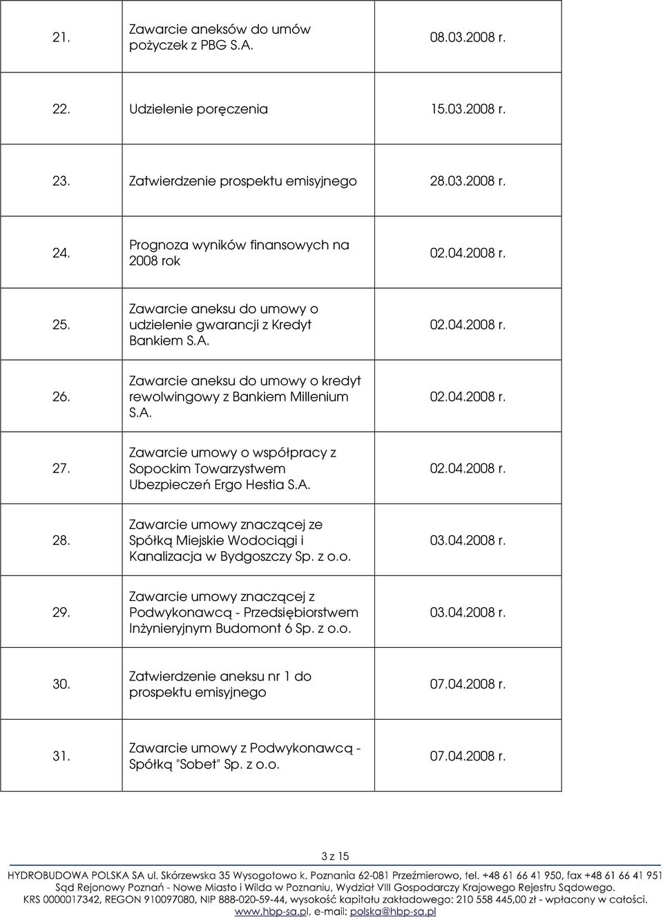 Zawarcie umowy o współpracy z Sopockim Towarzystwem Ubezpieczeń Ergo Hestia 02.04.2008 r. 28. Zawarcie umowy znaczącej ze Spółką Miejskie Wodociągi i Kanalizacja w Bydgoszczy Sp. z o.o. 03.04.2008 r. 29.