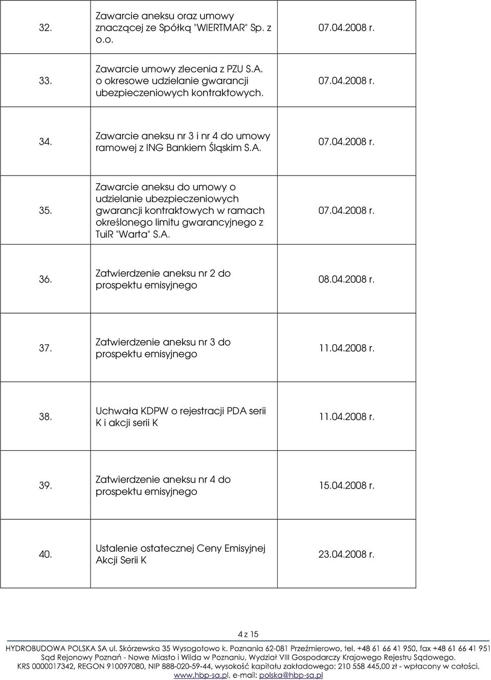 Zawarcie aneksu do umowy o udzielanie ubezpieczeniowych gwarancji kontraktowych w ramach określonego limitu gwarancyjnego z TuiR "Warta" 07.04.2008 r. 36.