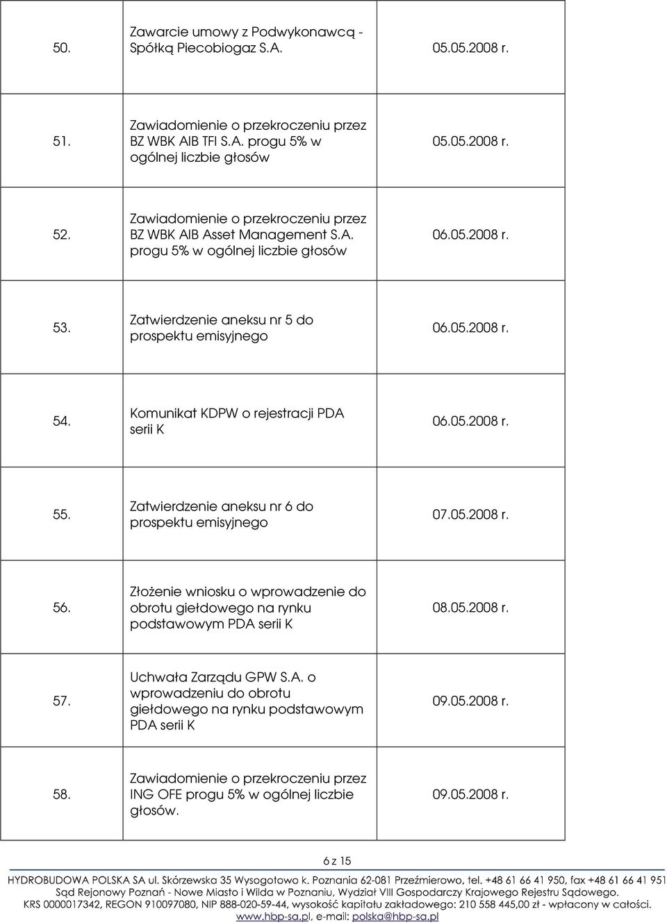 Komunikat KDPW o rejestracji PDA serii K 06.05.2008 r. 55. Zatwierdzenie aneksu nr 6 do prospektu emisyjnego 07.05.2008 r. 56.