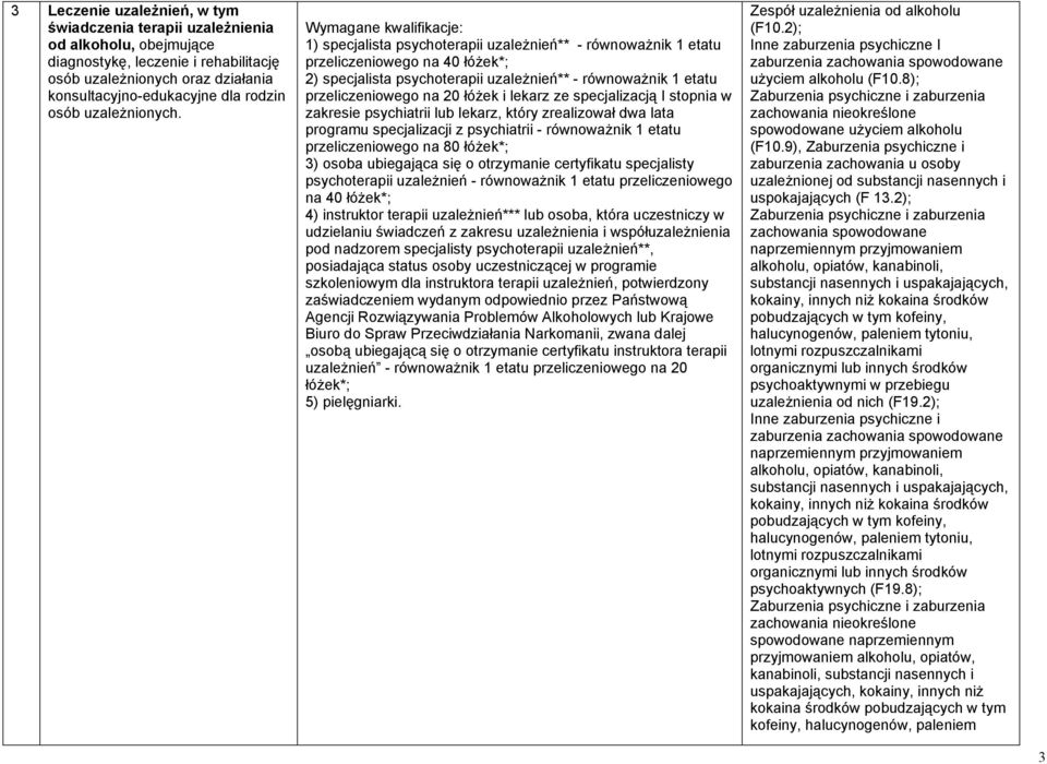 1) specjalista psychoterapii uzależnień** - równoważnik 1 etatu 2) specjalista psychoterapii uzależnień** - równoważnik 1 etatu przeliczeniowego na 20 łóżek i lekarz ze specjalizacją I stopnia w