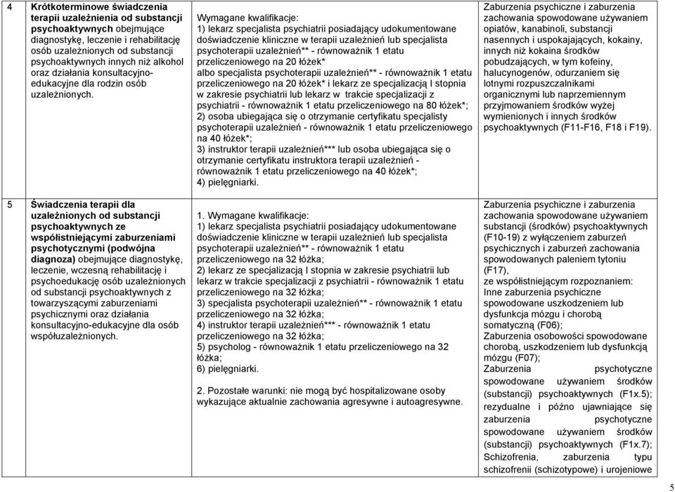 5 Świadczenia terapii dla uzależnionych od substancji psychoaktywnych ze współistniejącymi zaburzeniami psychotycznymi (podwójna diagnoza) obejmujące diagnostykę, leczenie, wczesną rehabilitację i