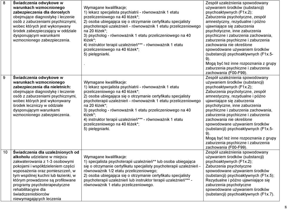 9 Świadczenia odwykowe w warunkach wzmocnionego zabezpieczenia dla nieletnich: obejmujące diagnostykę i leczenie osób z zaburzeniami psychicznymi, wobec których jest wykonywany środek leczniczy w  10