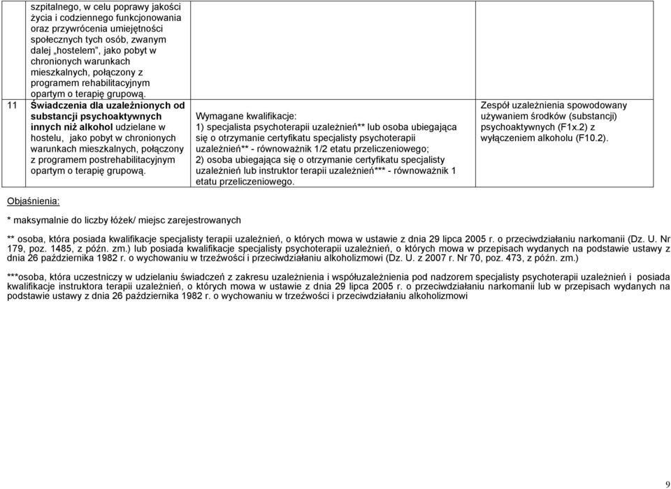 11 Świadczenia dla uzależnionych od substancji psychoaktywnych innych niż alkohol udzielane w hostelu, jako pobyt w chronionych warunkach mieszkalnych, połączony z programem postrehabilitacyjnym