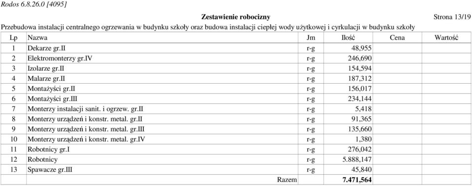 i ogrzew. gr.ii r-g 5,418 8 Monterzy urządzeń i konstr. metal. gr.ii r-g 91,365 9 Monterzy urządzeń i konstr. metal. gr.iii r-g 135,660 10 Monterzy urządzeń i konstr.