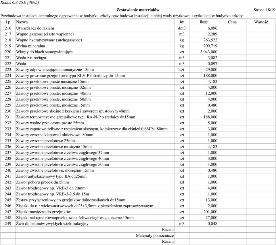 043,000 221 Woda z rurociągu m3 3,082 222 Woda m3 0,097 223 Zawory odpowietrzające automatyczne 15mm szt 29,000 224 Zawory powrotne grzejnikowe typu RLV-P o średnicy dn 15mm szt 188,000 225 Zawory