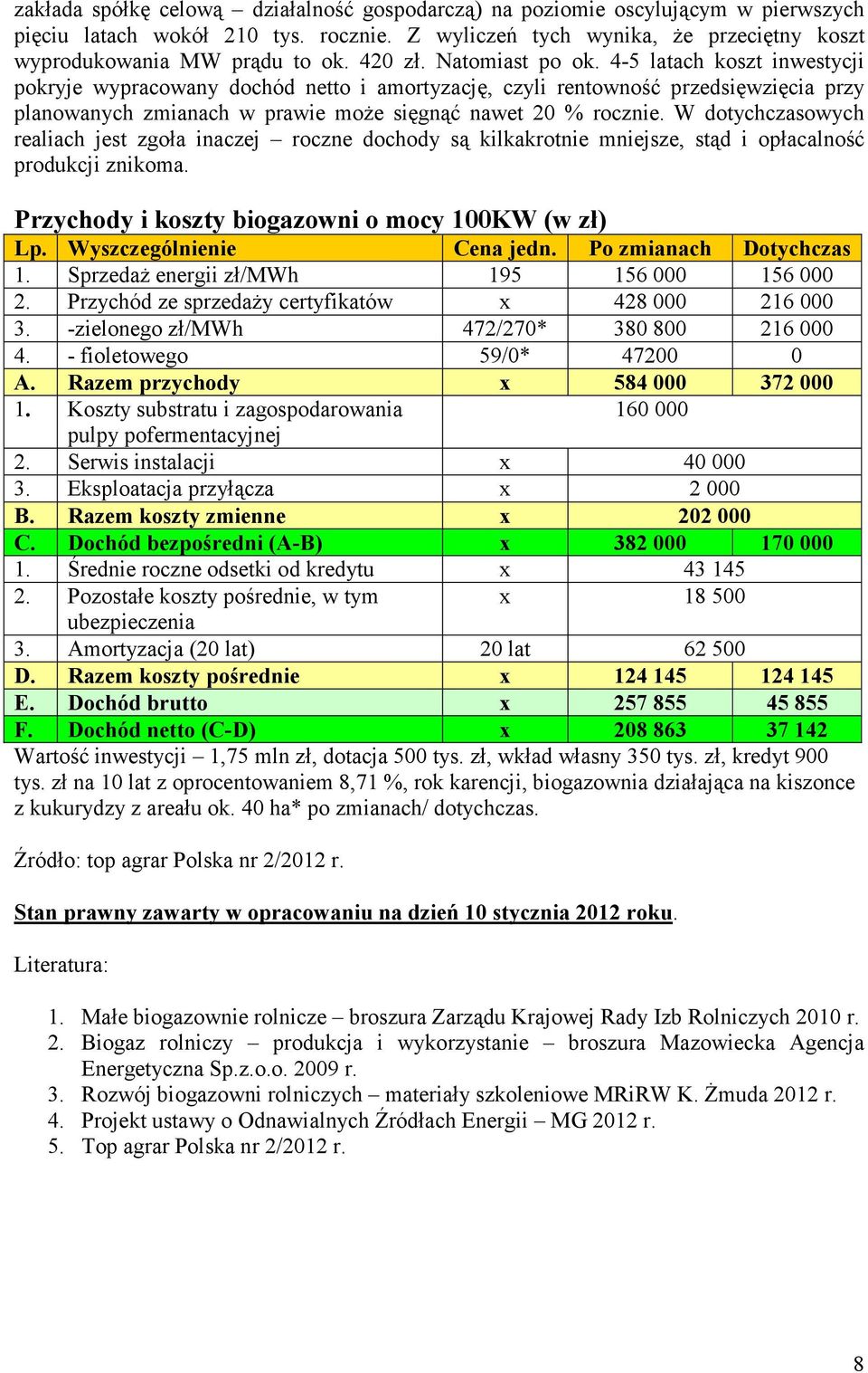 4-5 latach koszt inwestycji pokryje wypracowany dochód netto i amortyzację, czyli rentowność przedsięwzięcia przy planowanych zmianach w prawie moŝe sięgnąć nawet 20 % rocznie.