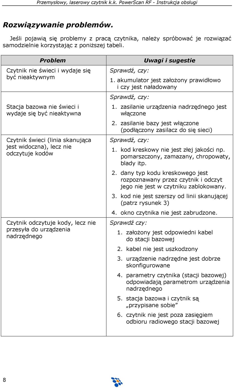 kody, lecz nie przesyła do urządzenia nadrzędnego Sprawdź, czy: Uwagi i sugestie 1. akumulator jest załoŝony prawidłowo i czy jest naładowany Sprawdź, czy: 1.