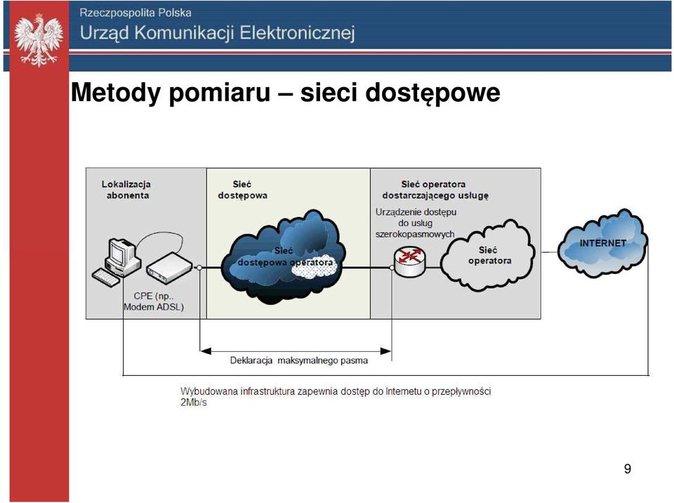 sieci