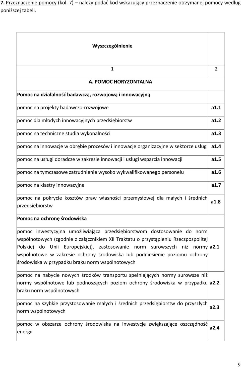 2 pomoc na techniczne studia wykonalności a1.3 pomoc na innowacje w obrębie procesów i innowacje organizacyjne w sektorze usług a1.