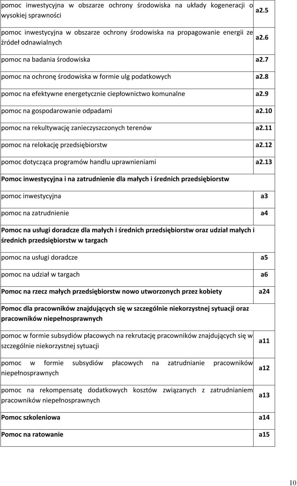 10 pomoc na rekultywację zaczyszczonych terenów a2.11 pomoc na relokację przedsiębiorstw a2.12 pomoc dotycząca programów handlu uprawniami a2.