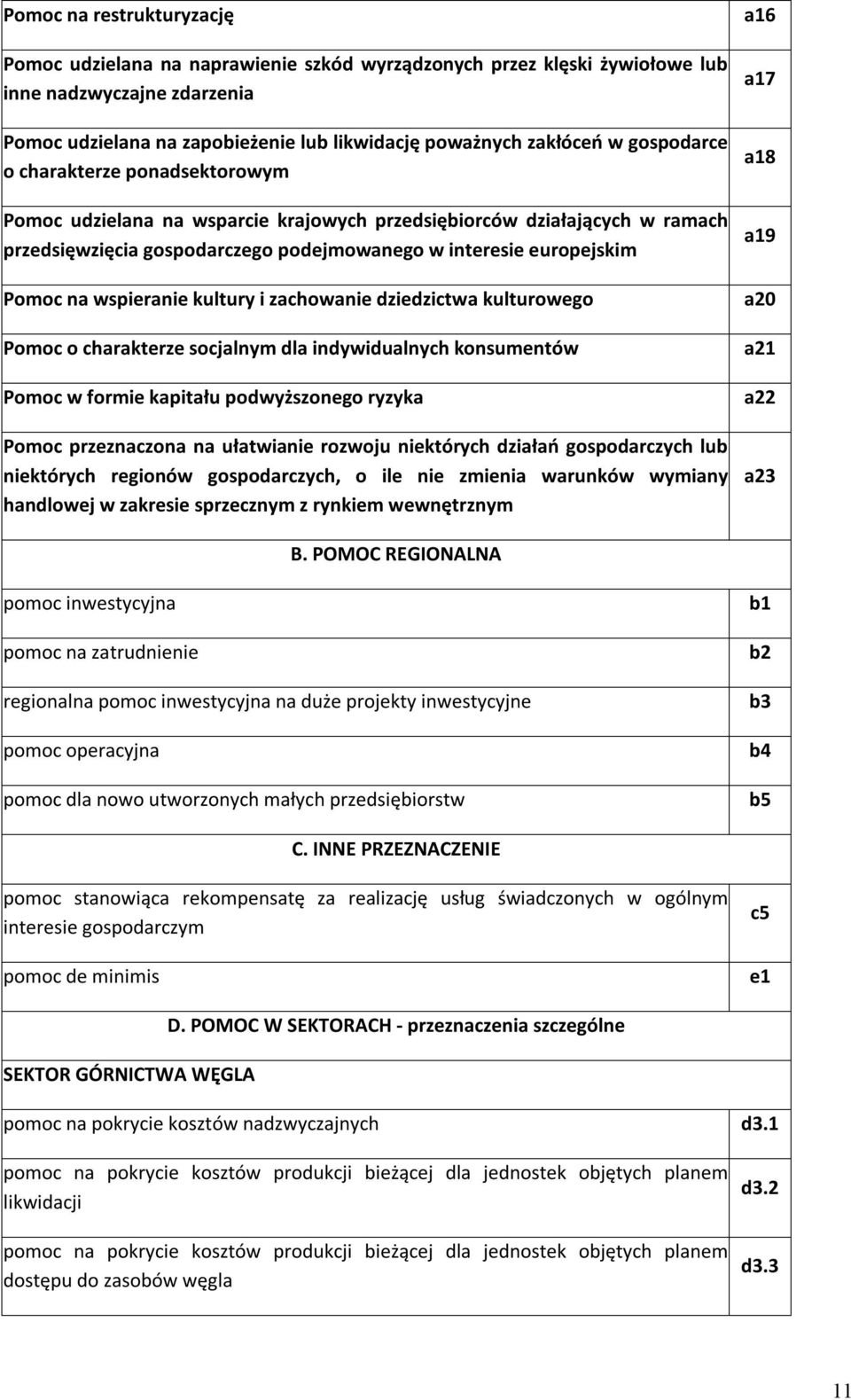 wspiera kultury i zachowa dziedzictwa kulturowego Pomoc o charakterze socjalnym dla indywidualnych konsumentów Pomoc w formie kapitału podwyższonego ryzyka Pomoc przeznaczona na ułatwia rozwoju