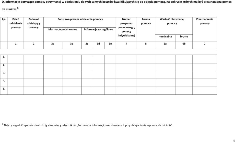 Dzień udzielenia pomocy Podmiot udzielający pomocy Podstawa prawna udzielenia pomocy informacje podstawowe informacje szczegółowe Numer programu