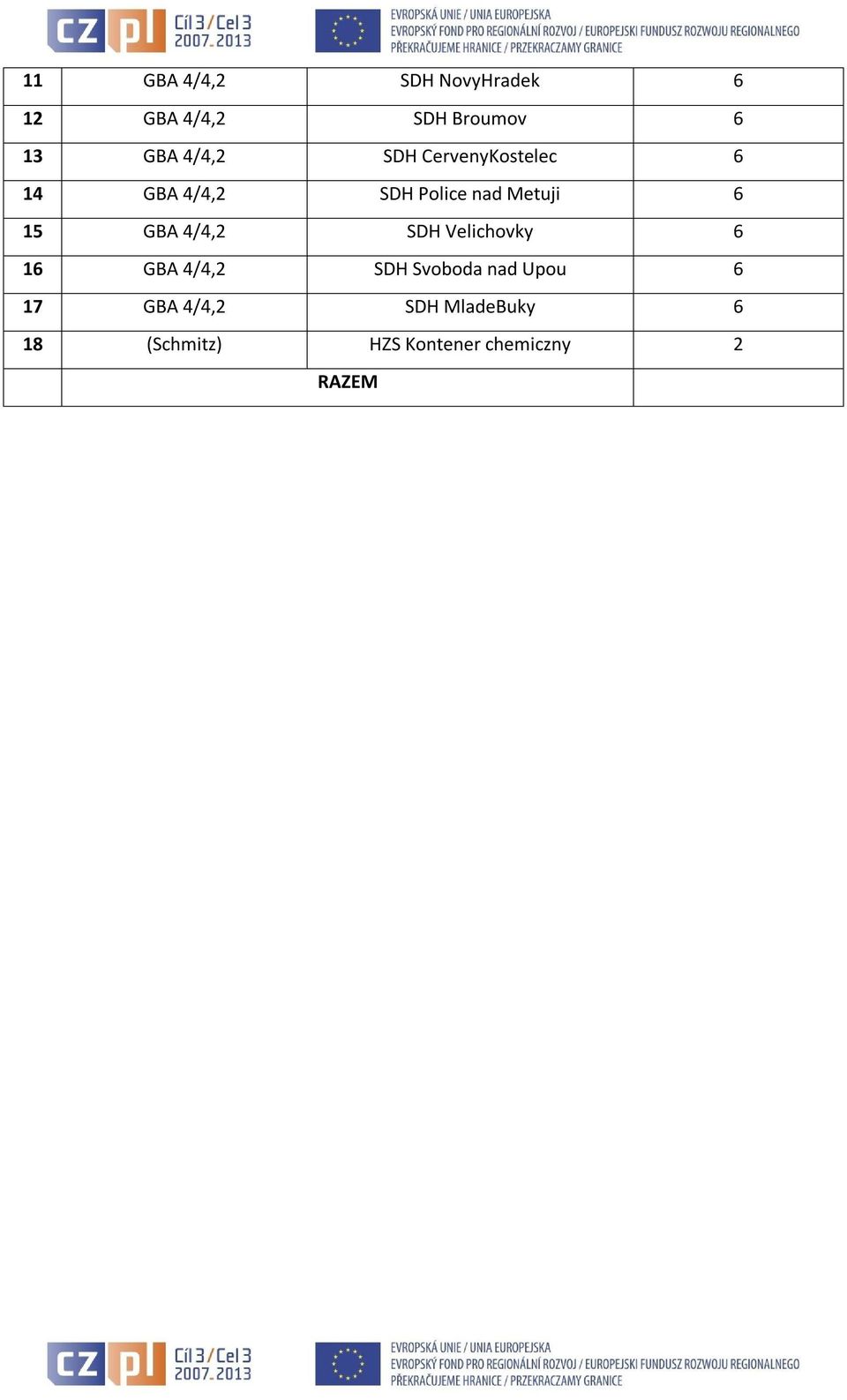 15 GBA 4/4,2 SDH Velichovky 6 16 GBA 4/4,2 SDH Svoboda nad Upou 6