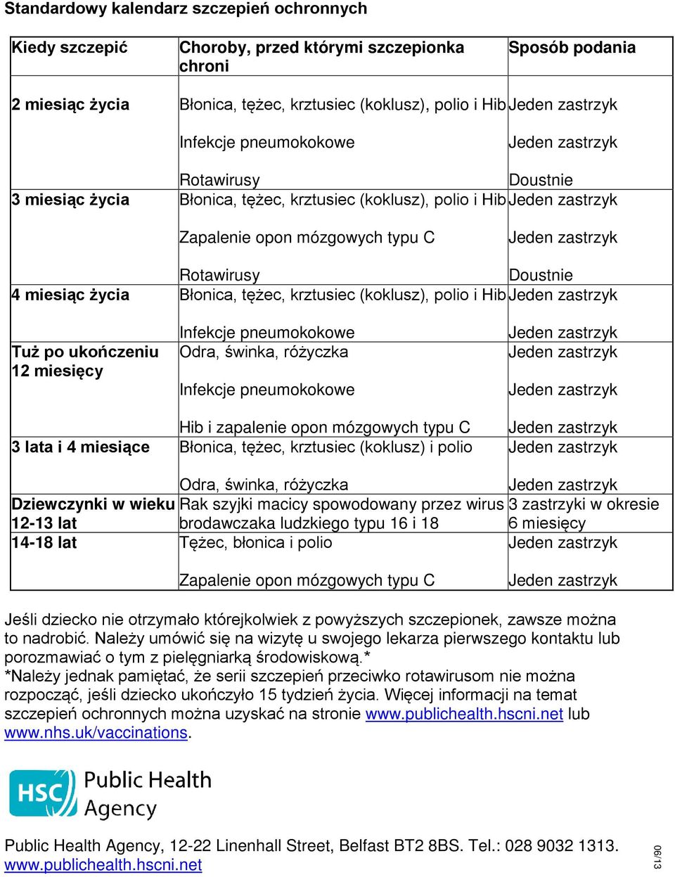 (koklusz), polio i Hib Tuż po ukończeniu 12 miesięcy Infekcje pneumokokowe Odra, świnka, różyczka Infekcje pneumokokowe Hib i zapalenie opon mózgowych typu C 3 lata i 4 miesiące Błonica, tężec,